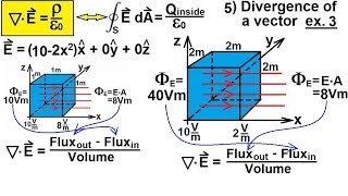 Physics 46 Maxwells Equations 13 of 30 Differential Form of Gauss Law 5 [upl. by Cacilia]