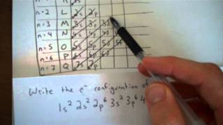 Writing electron configuration using the diagonal rule [upl. by Conlin]