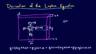 815PDEs Derivation of the Laplace Equation [upl. by Farrand]