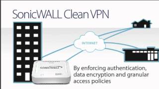 SonicWALL TZ  Secure Remote Access [upl. by Ahpla]