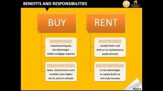 The Home Buying Process [upl. by Lynad]