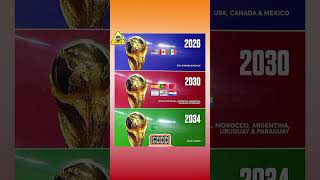 List of Upcoming FIFA World Cup Host Countries  FIFA world cup 2026 2030 2034 Hosts [upl. by Aneahs700]