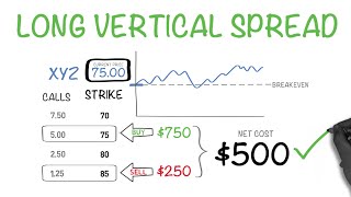 The Right Way To Buy Options  Long Vertical Spread [upl. by Gayla770]