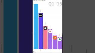 Global smartphone market share by the company from 2009 to 2022 [upl. by Innis429]