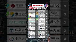 【丸紅】新卒採用 大学ランキング 就活 26卒 丸紅 [upl. by Emiline923]