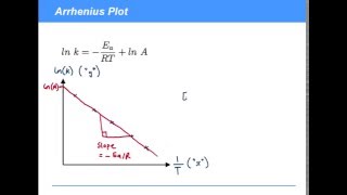 KAC2517  Rates II Experimental Determination of Arrhenius Parameters [upl. by Turino897]