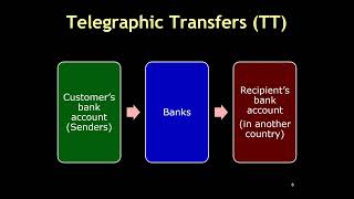 Lecture 01 Part 06 Payment or Fund Transfer Services v2410 [upl. by Welles]