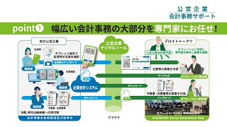 公営企業会計事務サポート：公共インフラを担う公営企業の会計事務の大部分をサポート [upl. by Latsyrd]