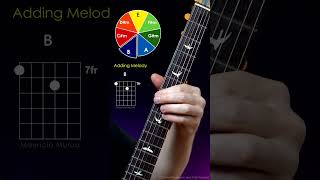 Guitar E Chord Progression and Add Voicings  Guitar Progression [upl. by Tilla]