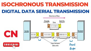 Isochronous Transmission  Serial Transmission  Digital Data Transmission  Computer Networks [upl. by Eido55]