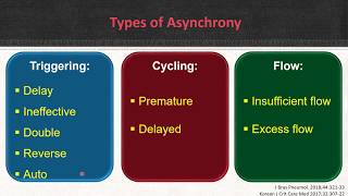 Patient ventilator asynchrony of flow and cycle [upl. by Brottman]