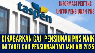 TABEL GAJI PENSIUNAN PNS YANG DITRANSFER OLEH PTTASPEN MULAI JANUARI 2025 [upl. by Honna]