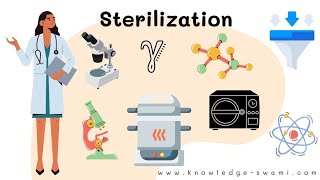 Biological Indicators Of Sterilization  Sterilization Methods sterilization bacteriology [upl. by Aloisia447]