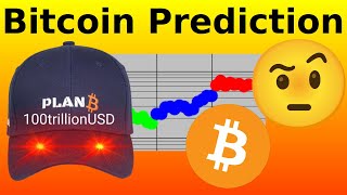 PlanB Bitcoin Prediction October 2024 [upl. by Jesse]