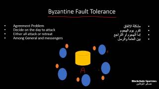 Byzantine Fault Tolerance شرح [upl. by Harry]