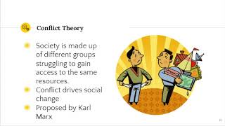 The three Sociological Perspectives [upl. by Aisel]