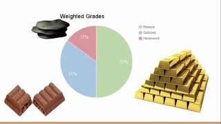 How Weighted Grades Work [upl. by Ennaharas]