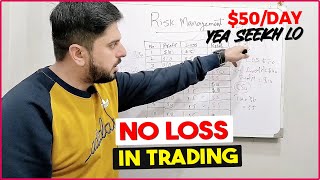 Never Loss In Trading  Risk Management In Trading  Future Trading Complete Guide For Beginners [upl. by Adamson742]