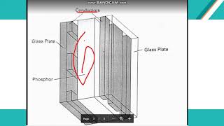 Thinfilm Electroluminescent Displays And Light Emitting Diode [upl. by Yriek]