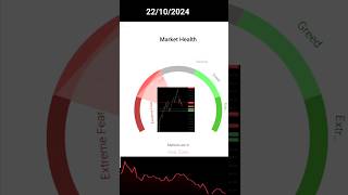 Today analysis top gap up gap down top gainers top losser [upl. by Aicnom991]