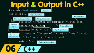 Input and Output in C [upl. by Richmal]