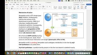 Comprehensive guidelines of dyslipidemia part 3 Ezetamibe Bempedoic Acid drugs [upl. by Eannej924]