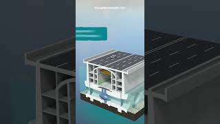 Tidal Barrier Power Plant  How it works [upl. by Marba]