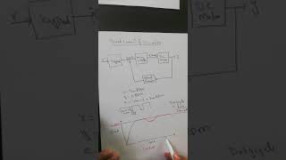 Disturbance Identification and Disturbance Rejection by Closed Loop System with detail Example [upl. by Warrenne]