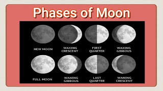 Phases of the Moon  Waxing and Waning phase [upl. by Cliff750]