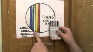 Adding oxides to ceramics [upl. by Kev493]