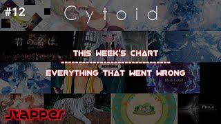 Cytoid  This Weeks Chart 12 Everything That Went Wrong [upl. by Aselehc68]