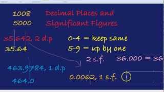 Decimal Places and Significant Figures [upl. by Atinoj]