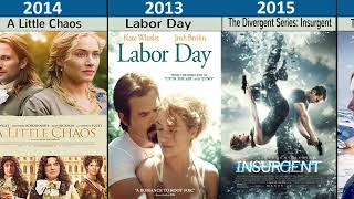 Kate Winslet List 0f Movies  Movies List 19942022 [upl. by Ydniw]