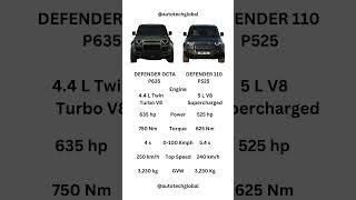 Defender OCTA vs Defender v8 landrover defender defender110 landroverdefender offroad 4x4 [upl. by Jeffie]