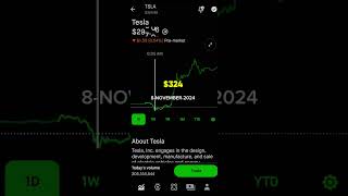 TESLA STOCK PRICE MOVEMENT  ROBINHOOD STOCK MARKET INVESTING [upl. by Elvis]