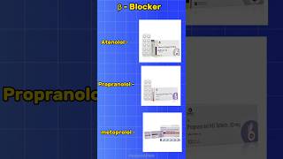 Beta  blockers Drugs  Hypertension drug  viral education [upl. by Stockmon]