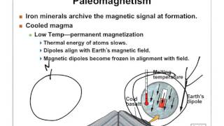 Physical Geology Plate Tectonics paleomagnetism formation [upl. by Montgomery622]