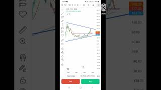 IEX chart analysis best trading stockanalysis stockmarket [upl. by Hess571]