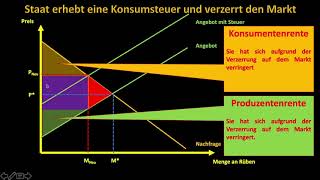 Die Markteffizienz [upl. by Slack]