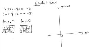 Graphical Method of Solution of a Pair of Linear Equations  Class 10th Hindi [upl. by Lenoyl]