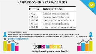 KAPPA DE COHEN Y KAPPA DE FLEISS BioEstadística Sin Lágrimas [upl. by Akived]