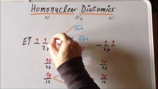 Molecular orbital diagrams of the homonuclear diatomic molecules of the second row part 2 [upl. by Adnawyek]