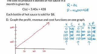 Profit Revenue and Cost Functions [upl. by Ajiam]