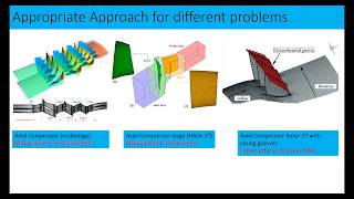 Turbomachinery CFD modeling in Ansys Fluent [upl. by Aeel]