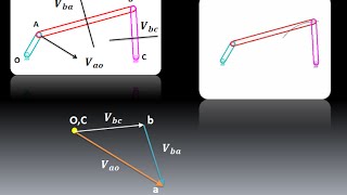 Lecture 2  How to draw velocity diagram  Relative velocity method with animation [upl. by Koerner]