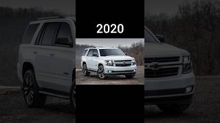 evolution of chevrolet tahoe 19952023 shorts chevrolet tahoe allcaravailable [upl. by Ainer940]