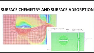 Surface Wall Chemistry Species adsorption on wall CFD simulation using Ansys Fluent  MRF Approac [upl. by Sverre]