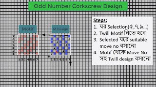 FSDPart11Corkscrew Odd number Design [upl. by Elorak327]