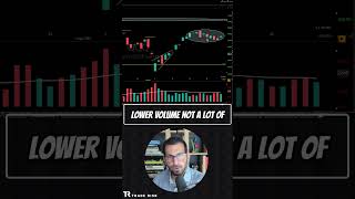 Healthy stock market pullback versus evidence of a trend reversal trading swingtrading TradeRisk [upl. by Enajiram]