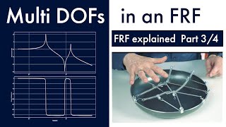 FRF with Multiple DOFs Part 34 [upl. by Bitthia75]